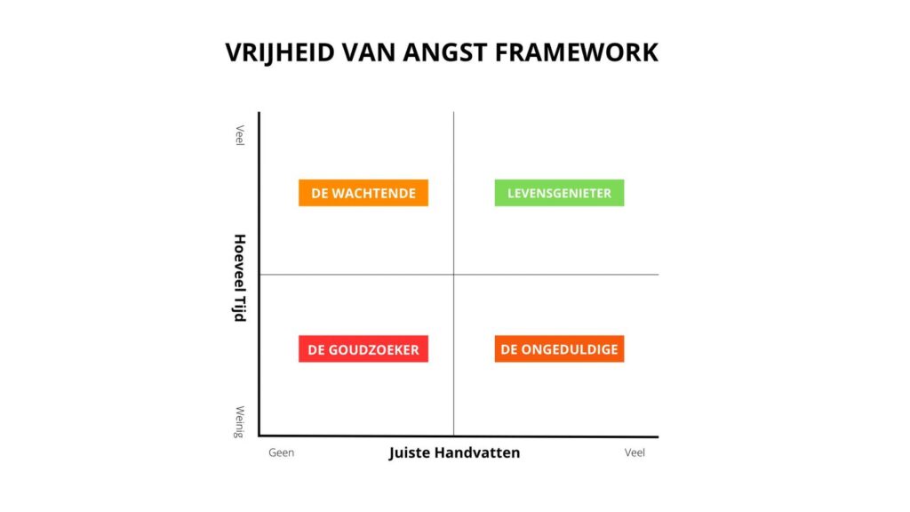 Vrijheid van Angst Framework